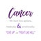 Cancer survivor quotes-  Cancer survivor quotes- Give up or fight like hell