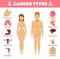 Cancer Types Flat Icons
