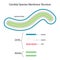 Candida species membrane structure