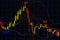 Candle stick graph chart with indicator showing bullish point or bearish point, up trend or down trend of price of stock market or