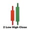 Candle stick graph trading chart trade in the forex