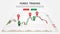 Candlestick chart for forex trade analytics