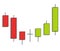 Candlestick Chart Pattern