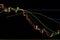 Candlestick chart patterns downtrend ,Stock Market