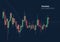 Candlestick graph stock exchange or trading background.