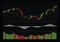 A Candlestick Stock Chart With MACD Indicator