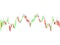 Candlestick strategy indicator,trading concepts,investing in the stock market, forex on transparent background