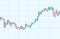 Candlestick trading graph,  investing stocks market,buy and sell sign candlestick, vector illustration