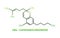 Cannabichromene formula. Cannabichromene or CBC cannabinoid molecule