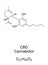 Cannabidiol, CBD, found in cannabis plants, chemical structure