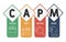 CAPM - capital asset pricing model acronym  business concept background.