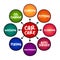 Car care mind map process, concept for presentations and reports