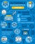 Car diagnostics and maintenance infographics