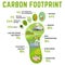 Carbon footprint. Ecology, global warming concept. Vector illustration