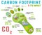 Carbon footprint. Ecology, global warming concept. Vector illustration