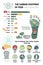 Carbon footprint of food infographic. Tips for reducing your personal carbon footprint from food. Plant-based diet, environmental