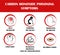 Carbon monoxide poisoning symptoms, vector pictograms