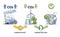 Carbon offset balance regulation for CO2 emission control outline diagram