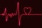 Cardiogram Heart Beat