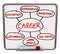 Career Diagram Dry Erase Board How to Succeed in Job