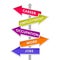 Career, employment, occupation, work and jobs words on signpost