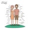 Caricature couple people line woman in dress with side ponytail hair and bearded man standing casual clothes in grass on
