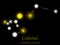 Carina constellation. Bright yellow stars in the night sky. A cluster of stars in deep space, the universe. Vector illustration