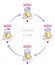 The Carnot Cycle, Heat Engines Vector Illustration