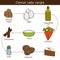 Carrot cake recipe