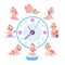 Cartoon baby routine. Kid daily cycle, child playing sleeping eating schedule, baby daily routine. Vector clock with