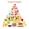 Cartoon Color Food Pyramid Infographics Poster Card. Vector