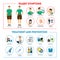 Cartoon Diabetes Symptoms and Prevention Infographics Concept Card Poster. Vector