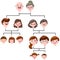 Cartoon family tree