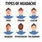 Cartoon headache types. Tension, migraine, sinus, cluster, allergy and hypertension headache. Female character with migraine illus