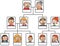 Cartoon illustration family tree blank template