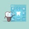 Cartoon implant tooth touch icon