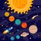 Cartoon Solar system. Heavenly science poster with space objects. Colorful planets on space background sun stars and astronomy