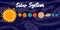 Cartoon Solar system. Heavenly science poster with space objects. Colorful planets on space background, sun stars and astronomy
