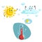Cartoon weather characters set. Friendly sun, cloud and smiling thermometer mascot. Speech bubble with sun and clouds. Vector illu