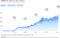 daily cases of COVID-19 or corona virus in world new update in october. An exponential growth. vector