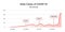 Daily cases of COVID-19 and coronavirus variants alpha, delta, omicron