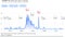 Daily cases of COVID-19 in Taiwan. government successfully flattening the curve of corona virus