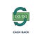 cash back icon. chargeback concept symbol design, cashing, money turnover, currency exchange, money pile with round arrow, outline