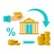 Cash deposit to the bank. Profit increase. Percentage of contribution
