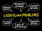 Cash flow problems mind map