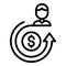 Cash loan icon outline vector. Cost money