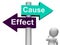 Cause Effect Signpost Means Consequence Action