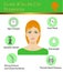 Causes of double chin, vector illustration diagram