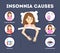 Causes of insomnia infographic. Stress and health problem