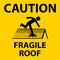 Caution Fragile Roof Sign On White Background